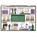 Плакаты "Заземление и защитные меры электробезопасности" (напряжение до 1000 В)