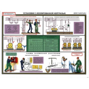 Плакаты "Заземление и защитные меры электробезопасности" (напряжение до 1000 В)