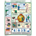 Плакаты "Электроинструмент" ( 2 шт.)