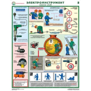 Плакаты "Электроинструмент" ( 2 шт.)