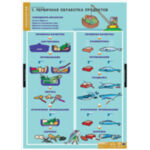 Таблицы демонстрационные "Кулинария"