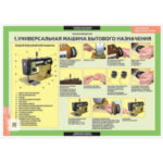 Таблицы демонстрационные "Технология обработки ткани.Машиноведение"