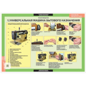 Таблицы демонстрационные "Технология обработки ткани.Машиноведение"