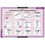 Таблицы демонстрационные "Технология обработки ткани.Рукоделие "