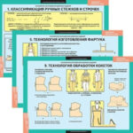Таблицы демонстрационные "Технология обработки ткани.Технология изготовления швейных изделий"