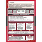 Таблицы демонстрационные "Гигиена"