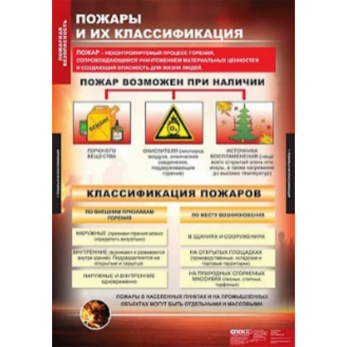 Таблицы демонстрационные "Пожарная безопасность" Таблицы демонстрационные "Пожарная безопасность"