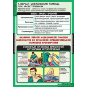 Таблицы демонстрационные "Правила оказания первой медицинской помощи"