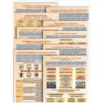 Плакаты "Основы ГО и защиты от ЧС" (10 плакатов 30*41 см)