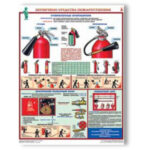 Плакаты "Первичные средства пожаротушения" (4 листа, формат 45*60)