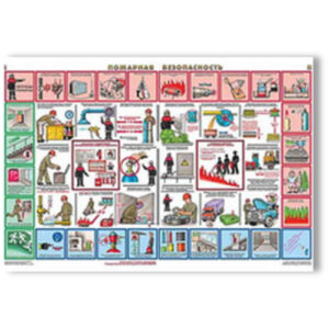 Плакаты "Пожарная безопасность" (комплект 2 пл,)