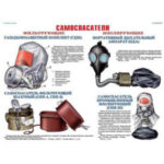 Плакаты "Средства защиты органов дыхания. Противогазы, респираторы" (комплект 10 пл., 30x41 cм)