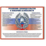 Плакаты "Умей действовать при пожаре" (комплект 10 пл., 30x41 см.)