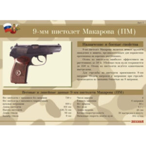 Плакаты "9-мм пистолет Макарова" (12 плакатов размером 30 х 41 см)