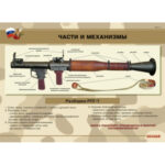 Плакаты "Гранатомёт РПГ-7. Устройство гранатомёта.Обращение с ним" (10 плакатов размером 30 х 41 см)