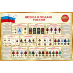 Плакаты "Ордена и медали России" (2 шт. А-2)