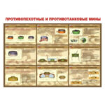 Плакаты "Противопехотные и противотанковые мины" (10 плакатов размером 30 х 41 см)