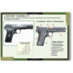 Таблицы демонстрационные "Оружие России"