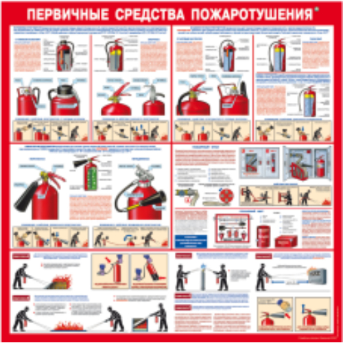 Стенд "Первичные средства пожаротушения" ПВХ, 1х1 м Стенд "Первичные средства пожаротушения" ПВХ, 1х1 м