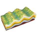 Модель "Строение земных складок и эволюций рельефа"