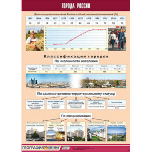 Таблица демонстрационная "Города России" (винил 100х140)