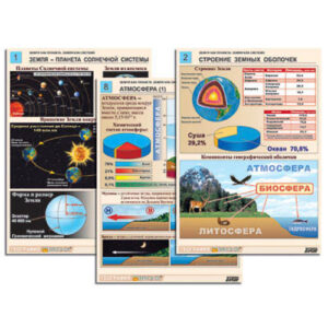 Комплект таблиц по географии раздат. "Земля как планета. Земля как система" (цвет, лам., А4, 12шт.)