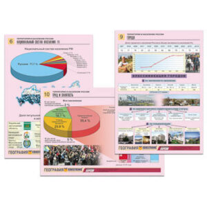 Комплект таблиц по географии раздат. "Территория и население России" (цвет., лам., А4, 10 шт.) Комплект таблиц по географии раздат. "Территория и население России" (цвет., лам., А4, 10 шт.)