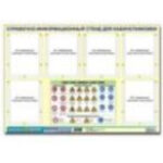 Стенд информационный "Правила техники безопасности в кабинете физики" (80х110, 6 карманов).