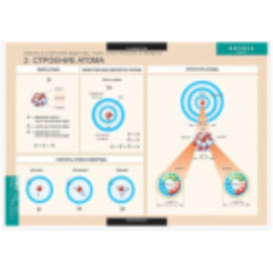 Таблицы демонстрационные "Физика 10 класс"