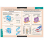 Таблицы демонстрационные "Физика 11 класс"