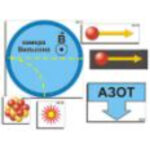 Модель-аппликация "Открытие протона и нейтрона" (ламинированная).