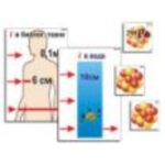 Модель-аппликация "Явление радиоактивности" (ламинированная)