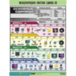 Таблица демонстрационная "Международная система единиц СИ" - винил100х140