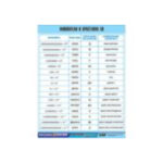 Таблица демонстрационная "Множители и приставки СИ" - винил100х140