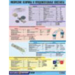 Таблица демонстрационная "Физические величины и фундаментальные константы" - винил100х140