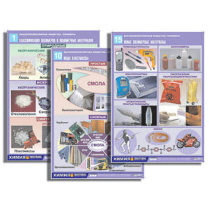 Комплект демонстрационных таблиц по органической химии «Высокомолекулярные вещества. Полимеры» 16 табл.
