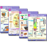 Комплект демонстрационных таблиц по органической химии «Природные источники углеводородов. Переработка. Синтез» 12табл.