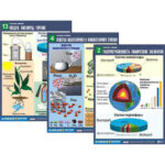 Комплект демонстрационных таблиц по химии «Начала химии» 16 табл.