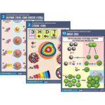 Комплект демонстрационных таблиц по химии «Строение вещества. Химическая связь» 16 табл.