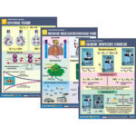 Комплект демонстрационных таблиц по химии «Химические реакции» 14 табл.