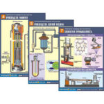 Комплект демонстрационных таблиц по химии «Химическое производство. Металлургия» 16 табл.