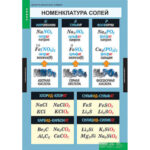 Таблицы демонстрационные «Неорганическая химия»