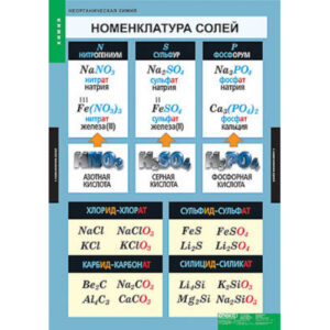 Таблицы демонстрационные «Неорганическая химия»