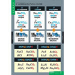 Таблицы демонстрационные «Номенклатура»