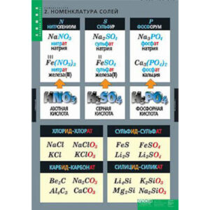 Таблицы демонстрационные «Номенклатура»