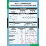 Таблицы демонстрационные «Органическая химия»