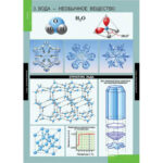 Таблицы демонстрационные «Химия 10-11 класс»