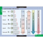 Таблицы демонстрационные «Химия. Металлы»