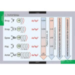 Таблицы демонстрационные «Химия. Неметаллы»