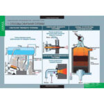 Таблицы демонстрационные «Химия. Химическое производство. Металлургия»